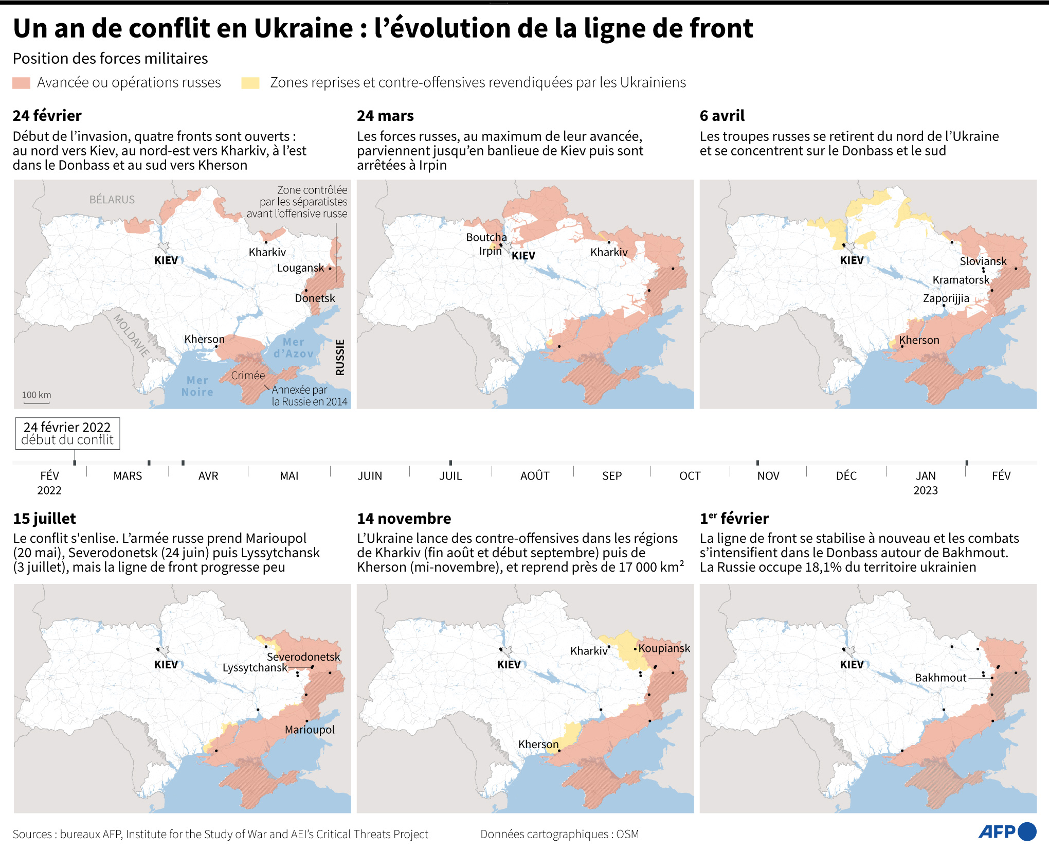 Évolution ligne de front de guerre Russie Ukraine