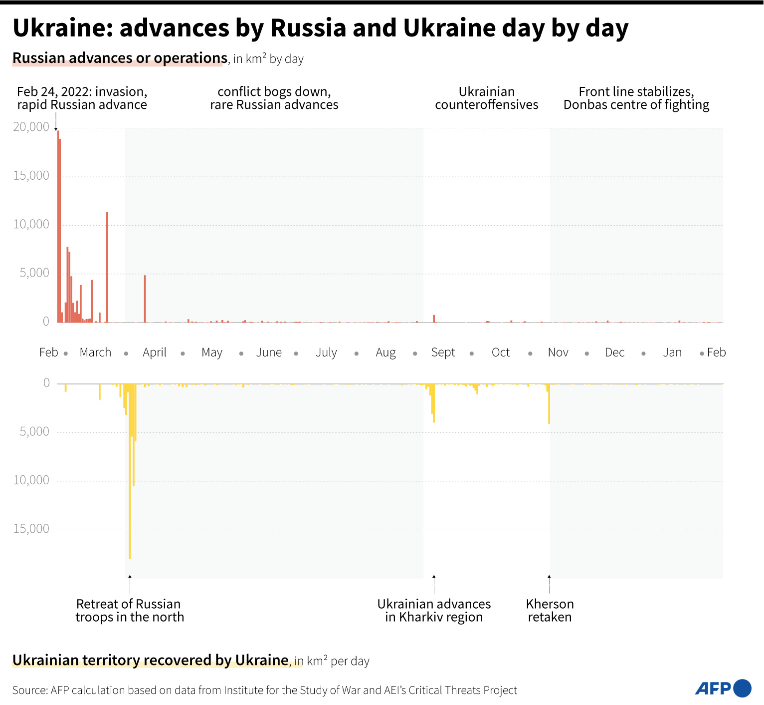 Ukraine: advances by Russia and Ukraine day by day