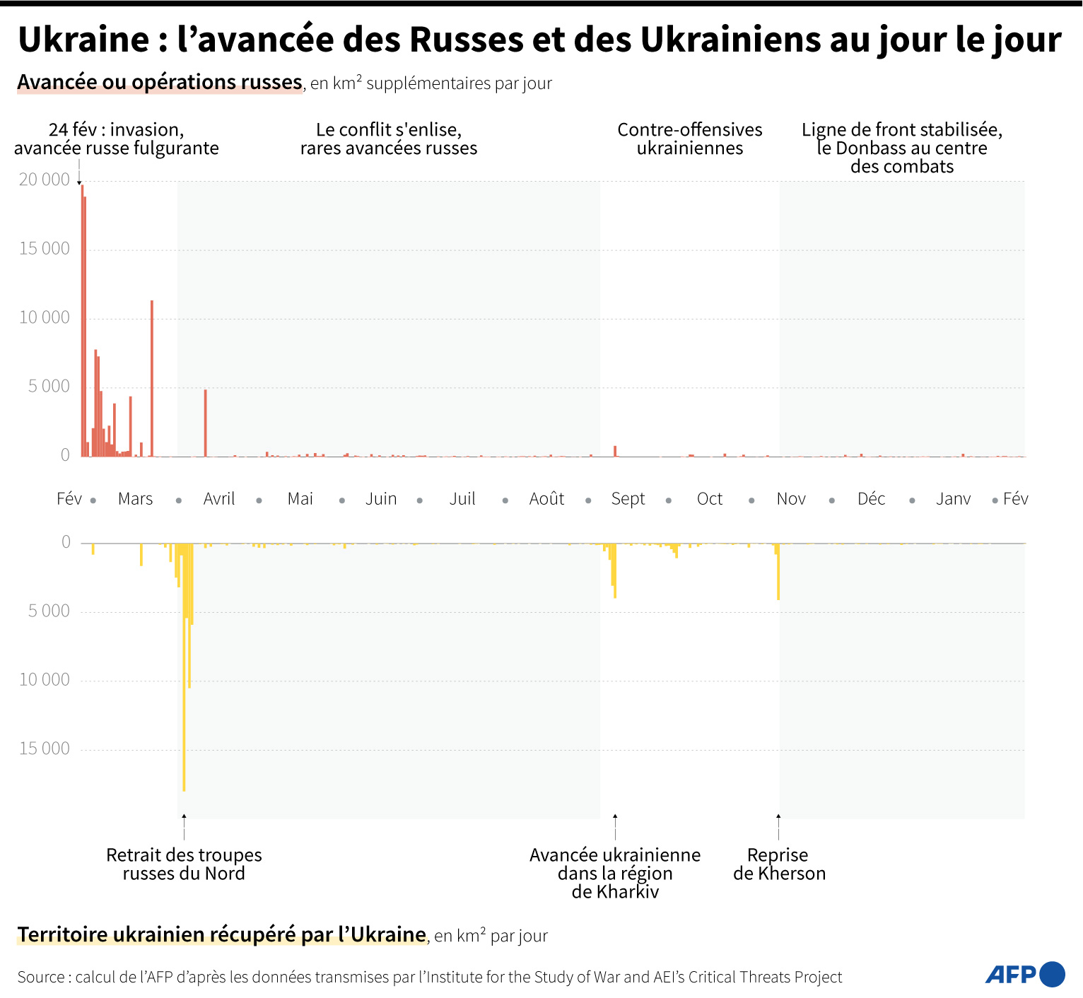 Carte des avancées russes en Ukraine