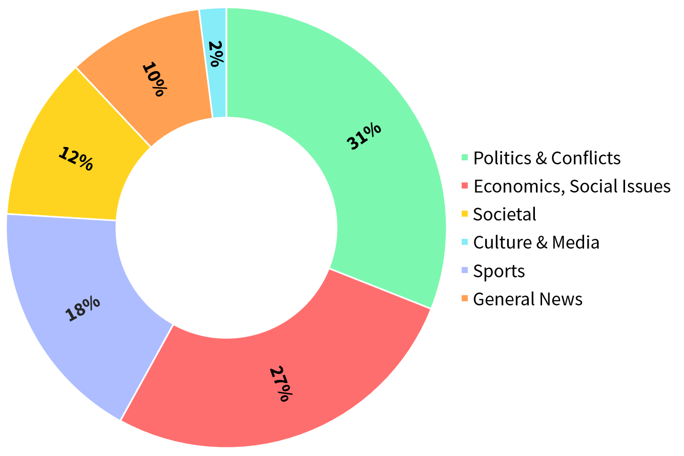 AFP graphics 2022