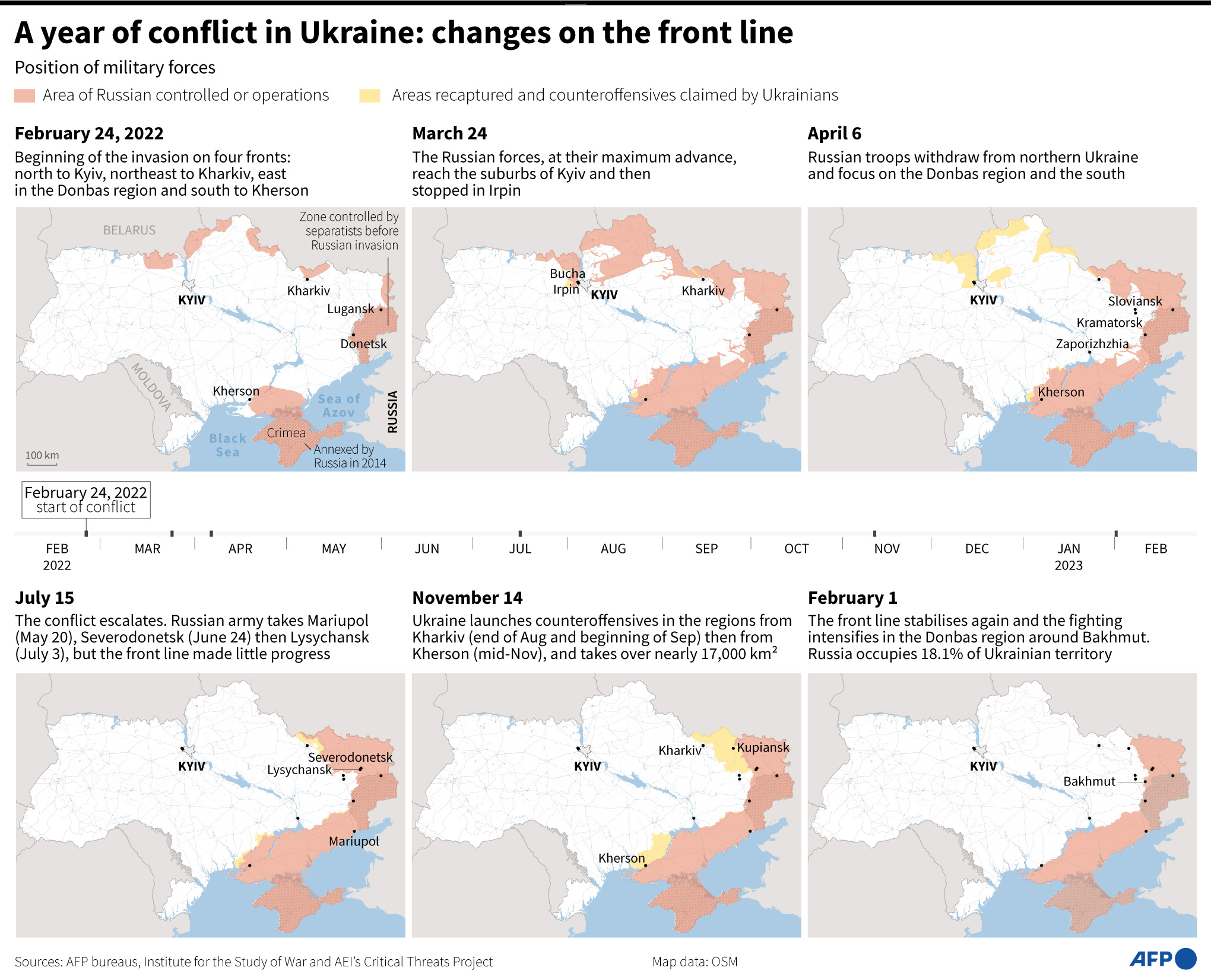 Changes in the front line since the beginning of the war between Russia and Ukraine